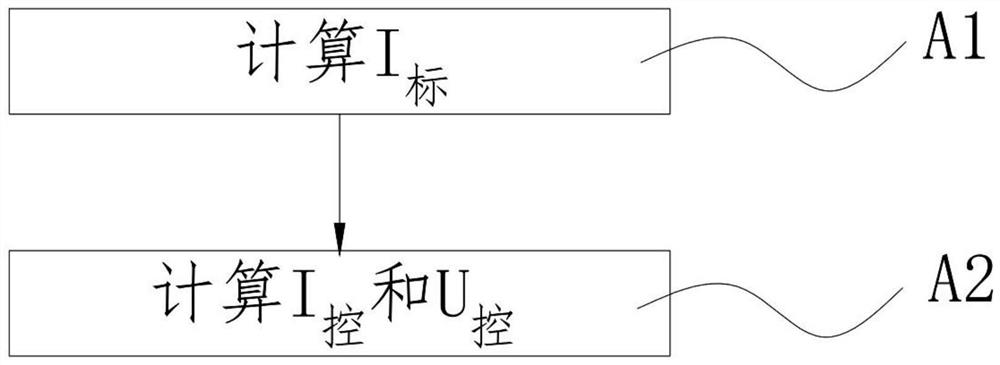 A method and device for preparing slightly acidic electrolyzed water with controllable and stable concentration