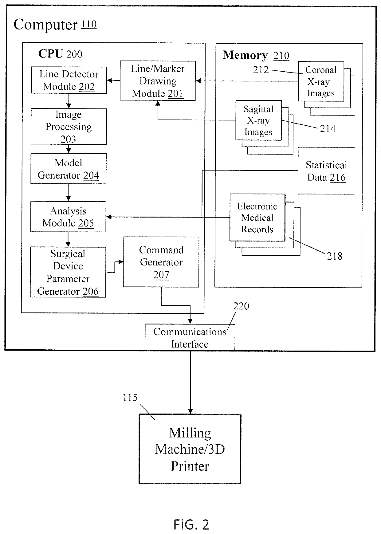 Systems and methods for modeling spines and treating spines based on spine models