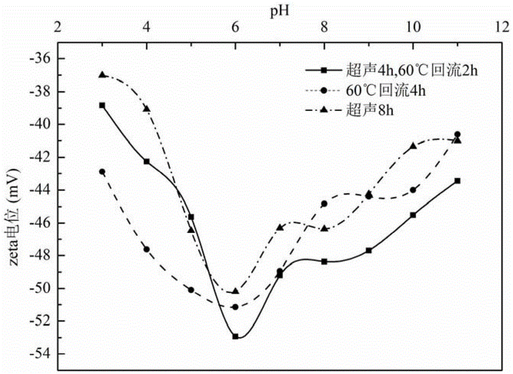 Preparation and application of carbon nanotube membrane electrode cnt-ti electrode as catalyst carrier