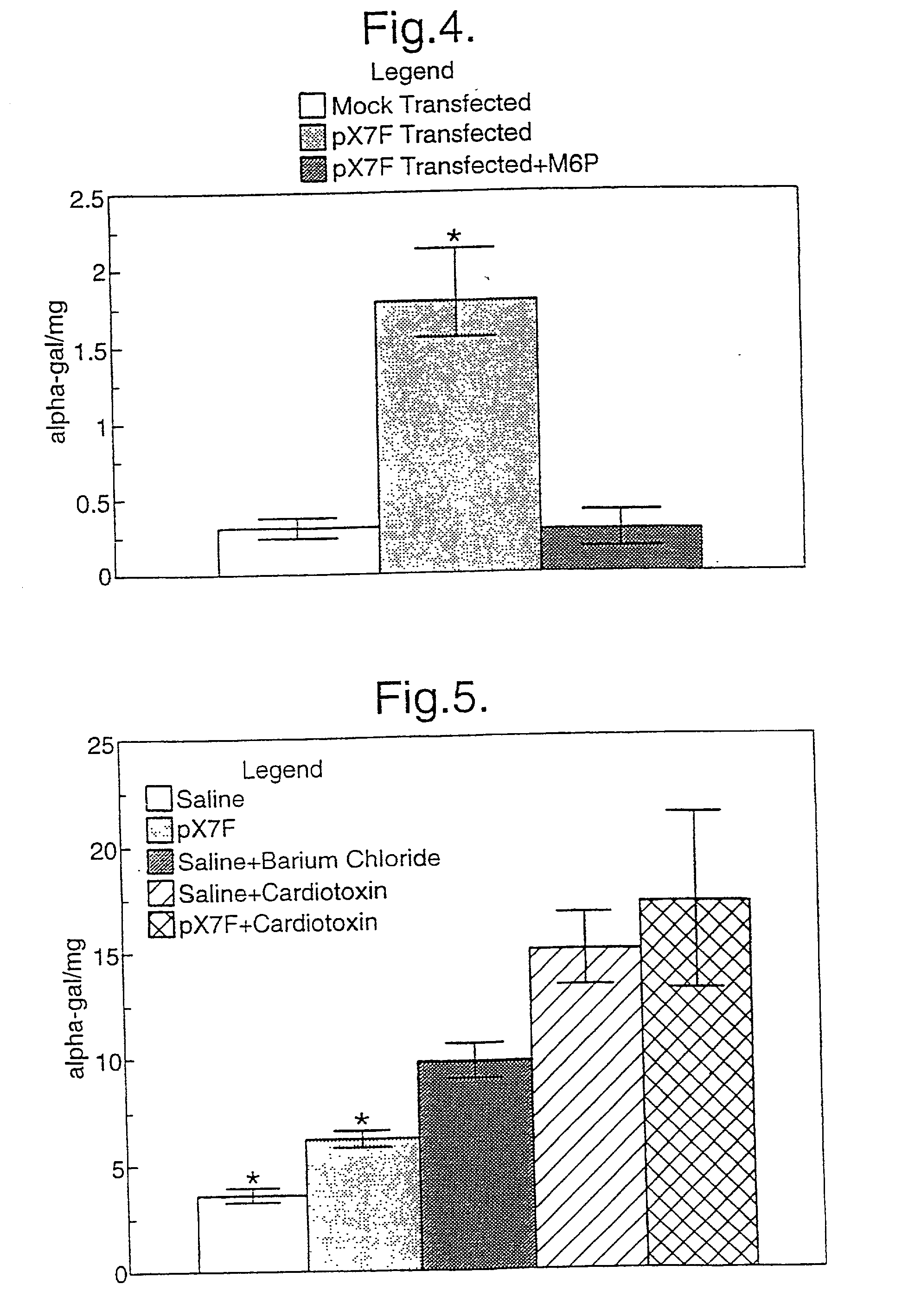 Eukaryotic gene expression cassette and uses thereof