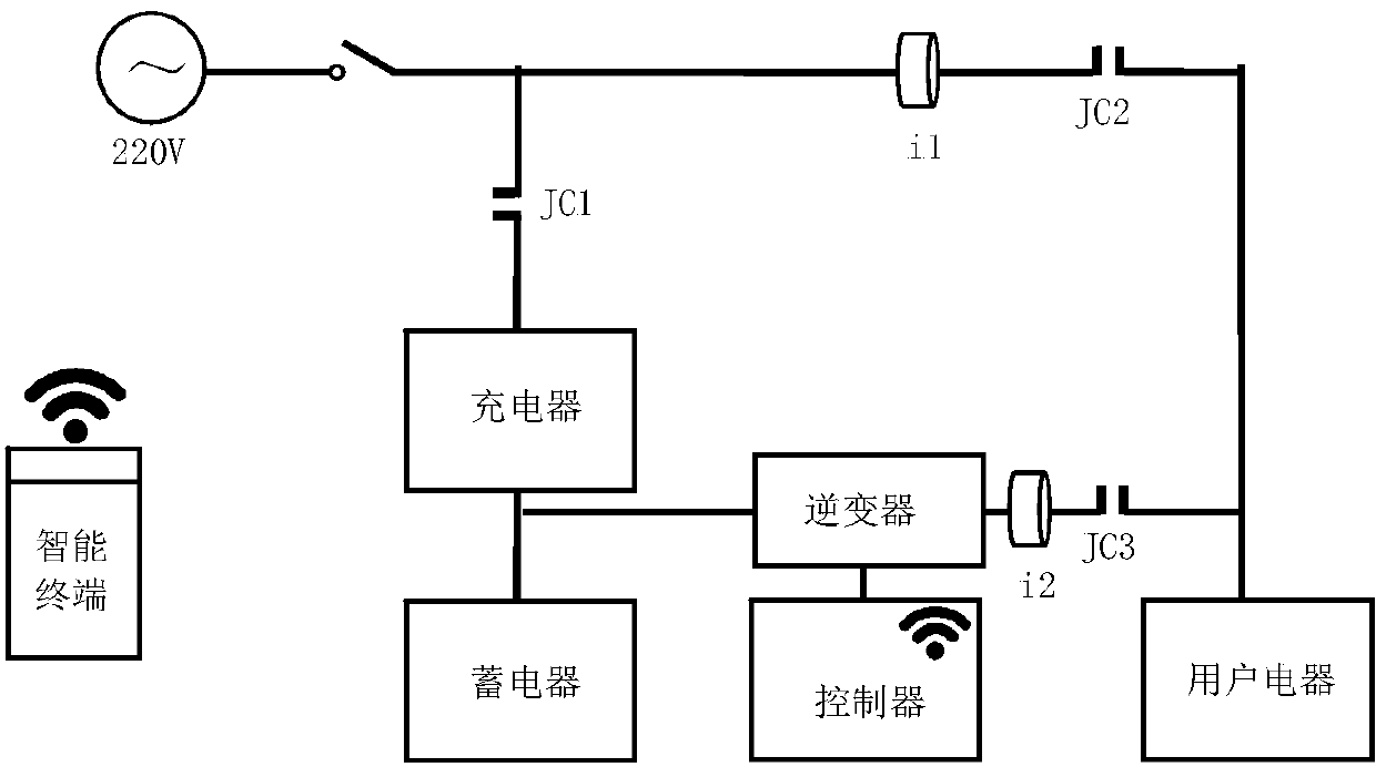 Intelligent household micro-network system based on peak and off-peak difference of electricity price