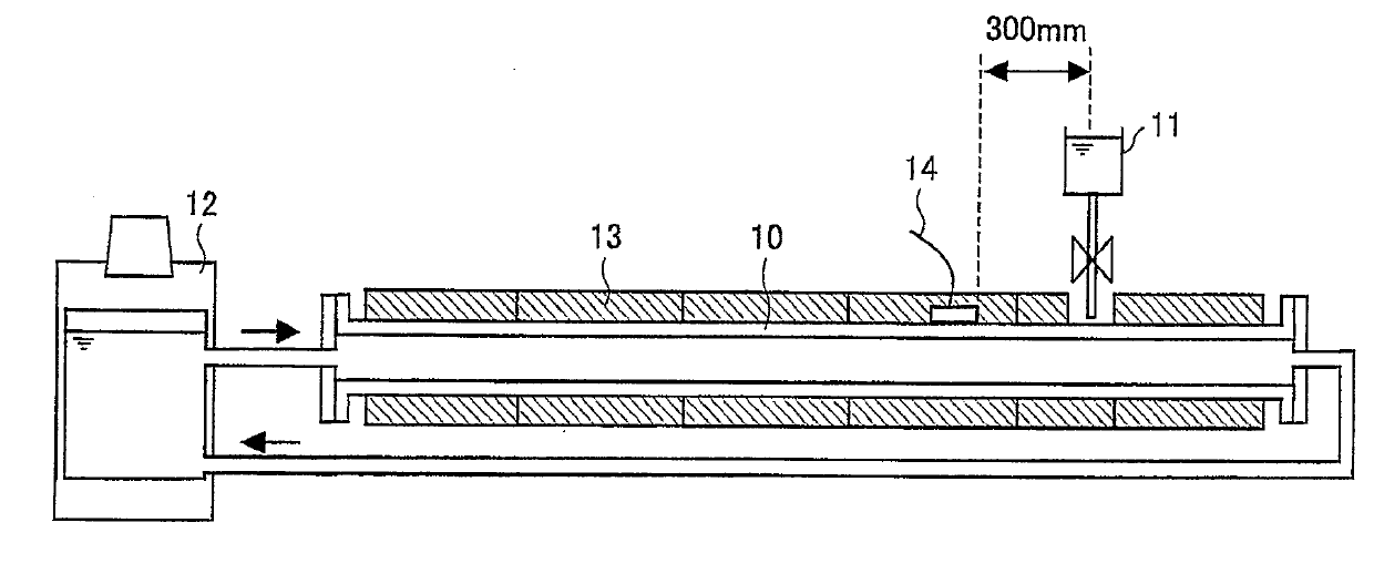 Inspection method for inspecting corrosion under insulation