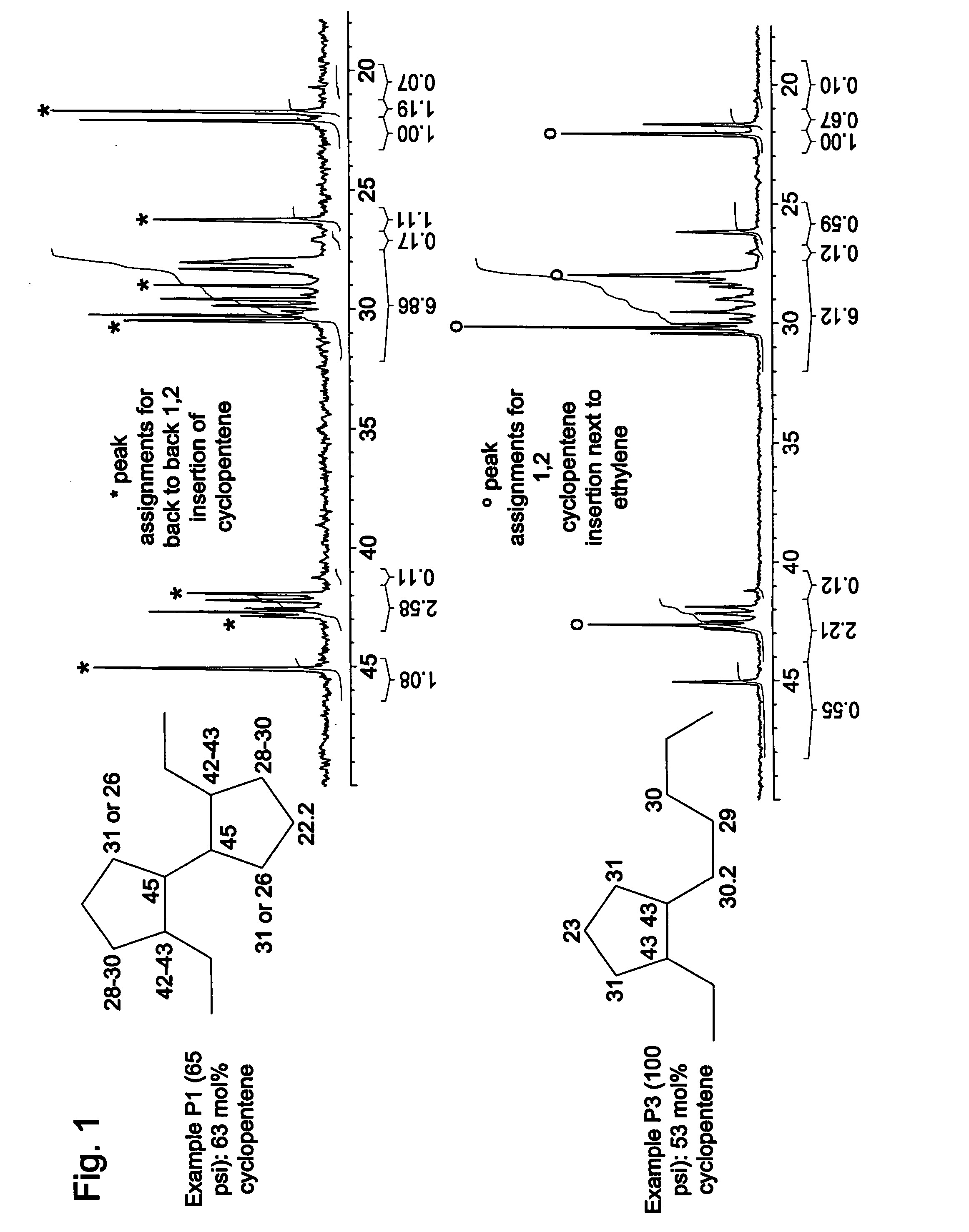 Cyclic olefin copolymers, and methods of making the same