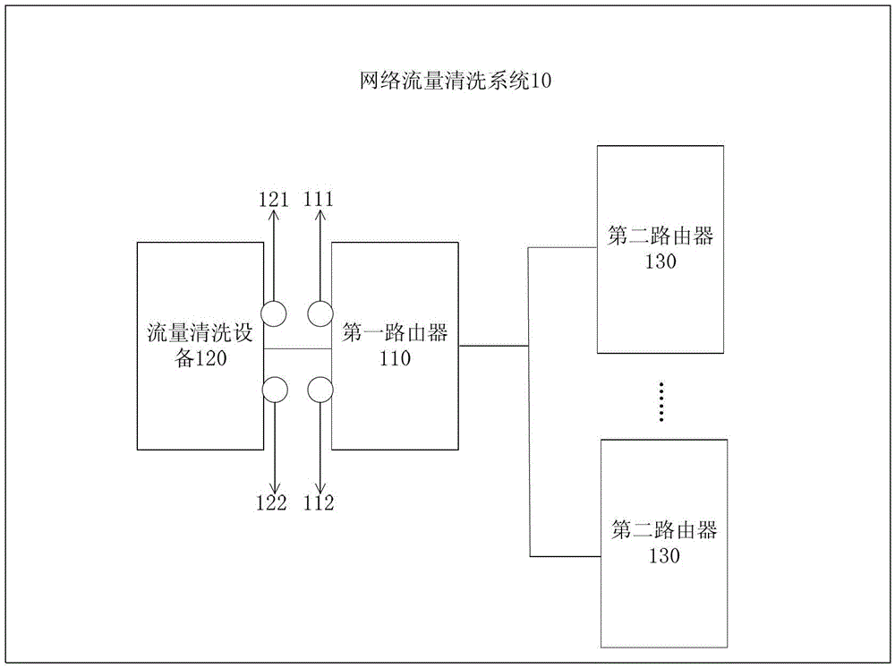 Network traffic cleaning system and method