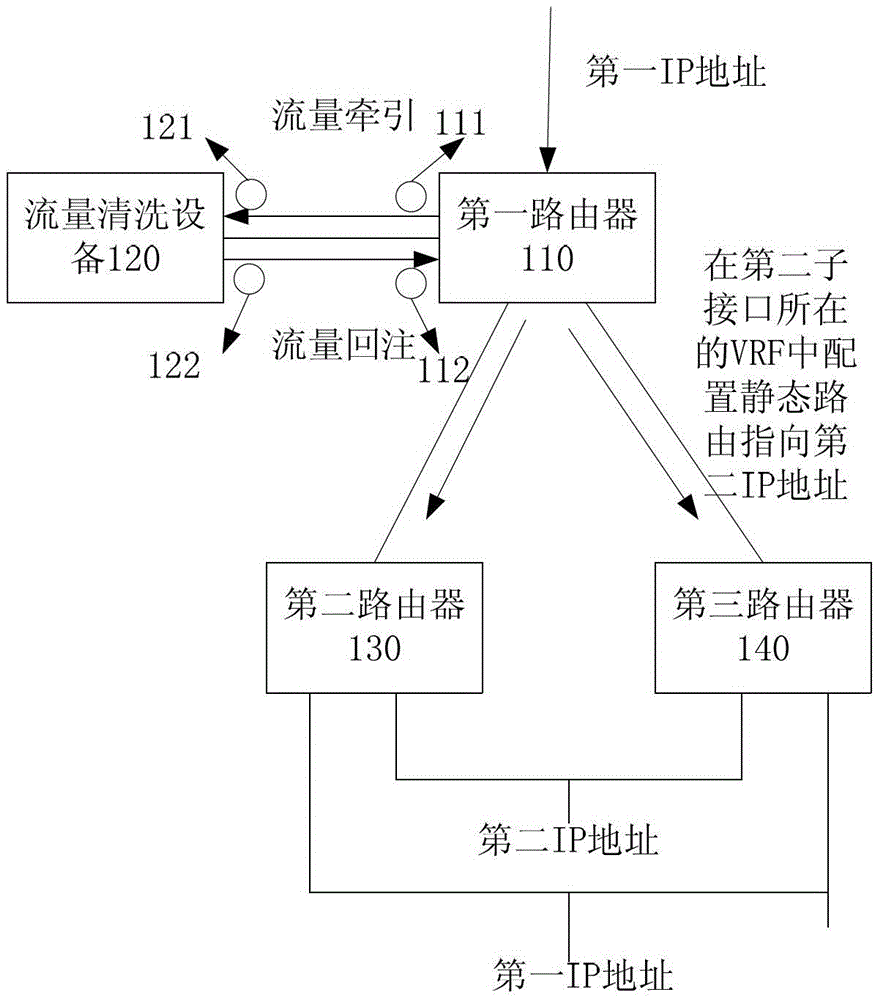 Network traffic cleaning system and method