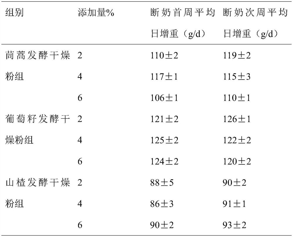 Isolated weaning breeding method for Guizhou native piglets