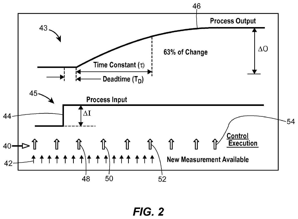 Reducing controller updates in a control loop