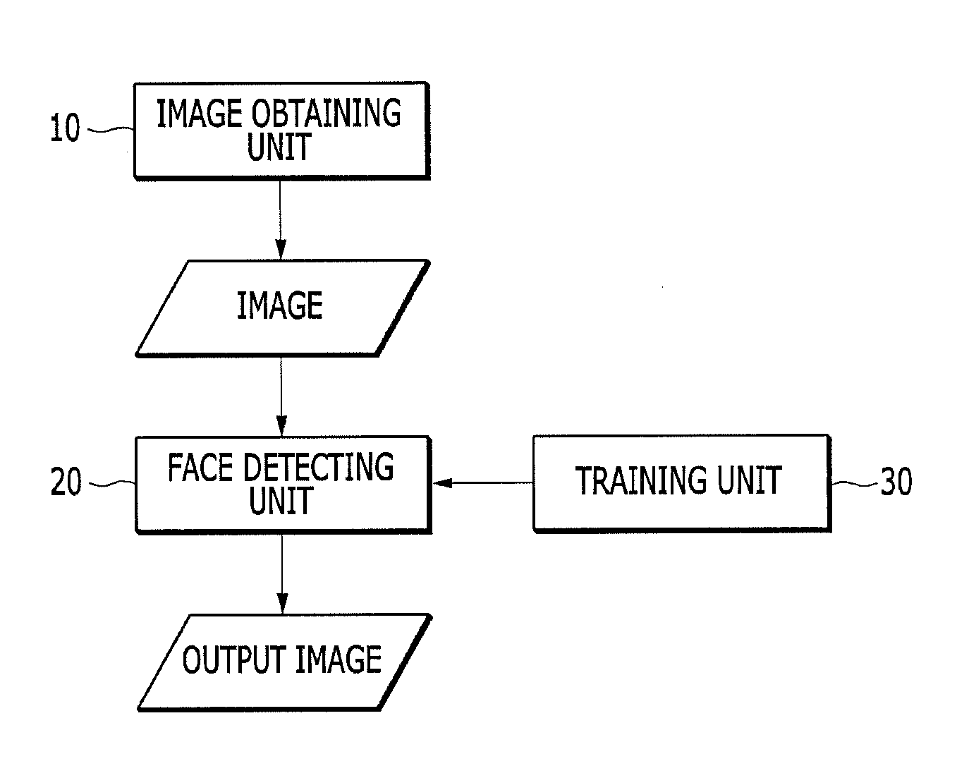 Face detection method and apparatus