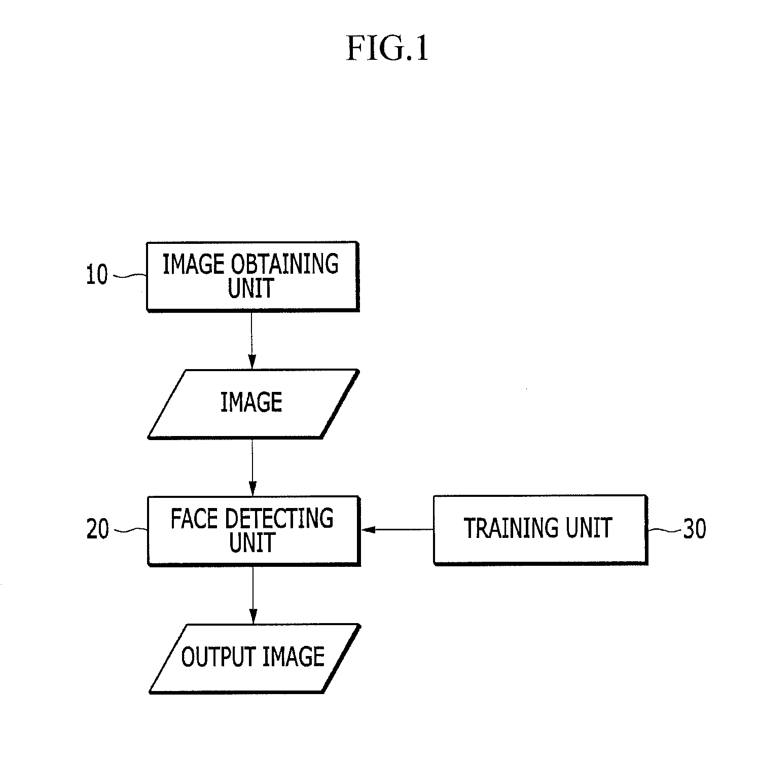 Face detection method and apparatus