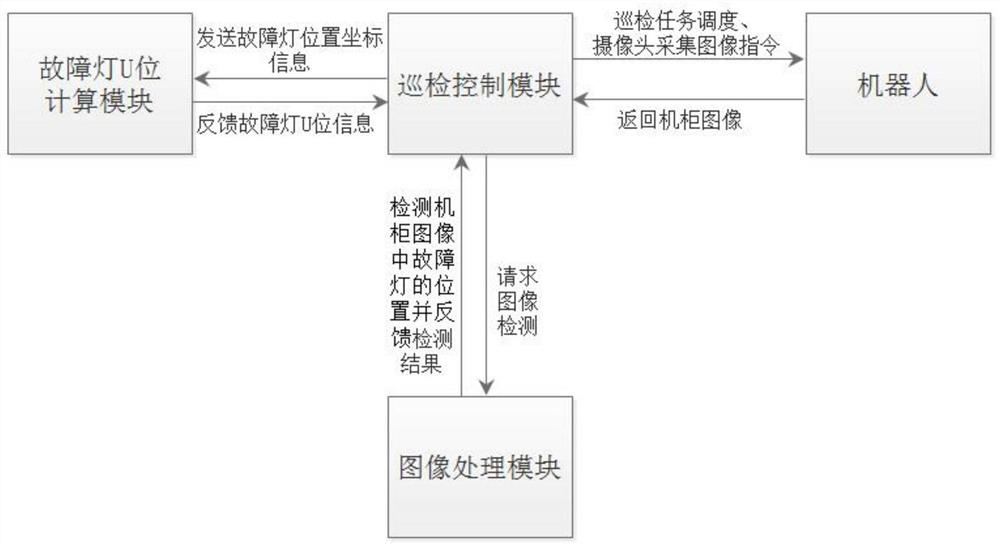 System and method for positioning U-position of IT equipment fault cabinet in machine room