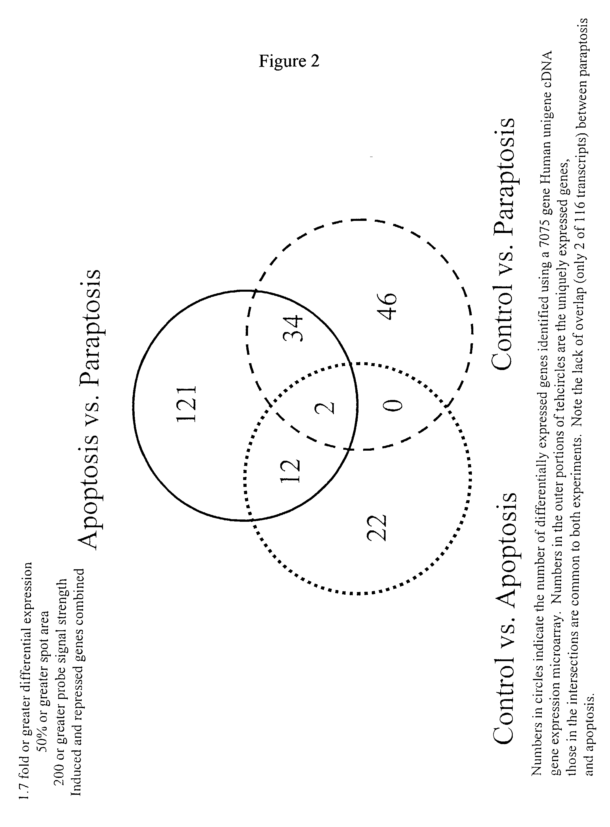 Modulators of paraptosis and related methods