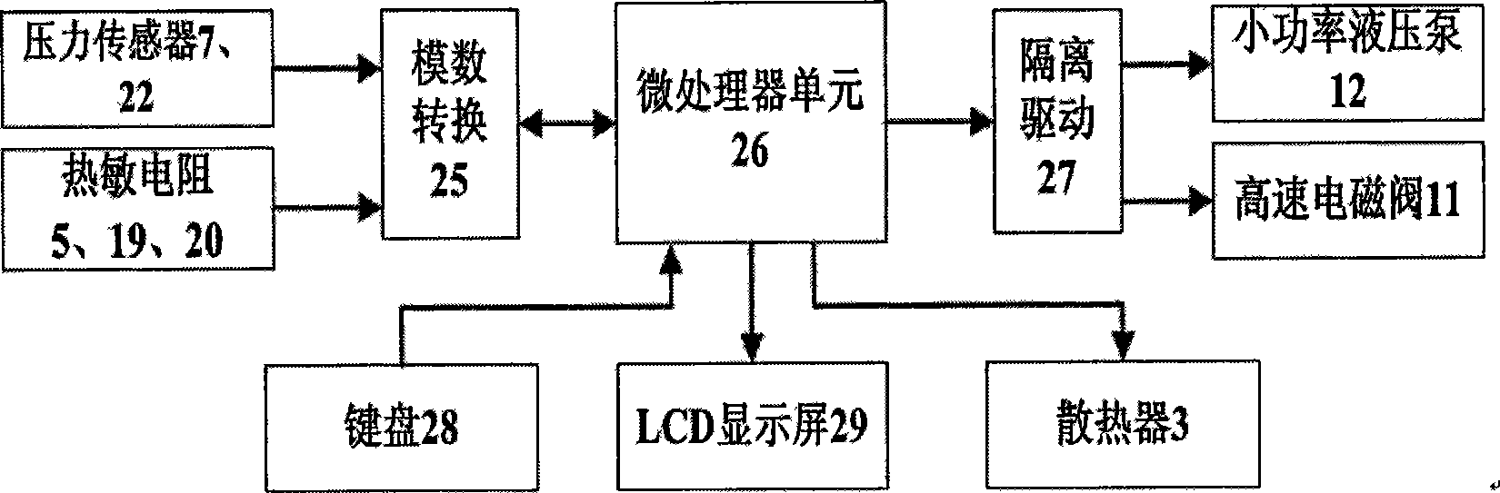 Sodium borohydride hydrogen making reaction device and method thereof