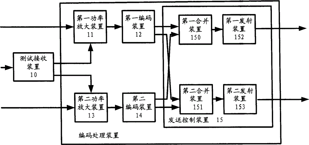 Apparatus and method for transferring multipath signal by non-equilibrium power in MIMO system