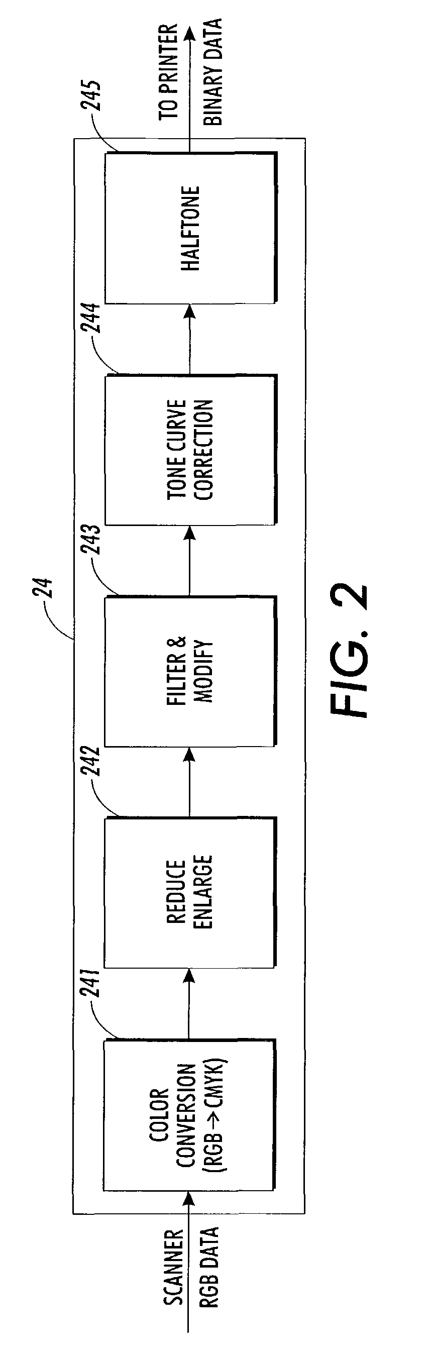Method and apparatus for calibration of a color printer