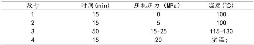 A kind of boron carbide bullet-proof board with multi-bomb and multi-curved surface and preparation method thereof