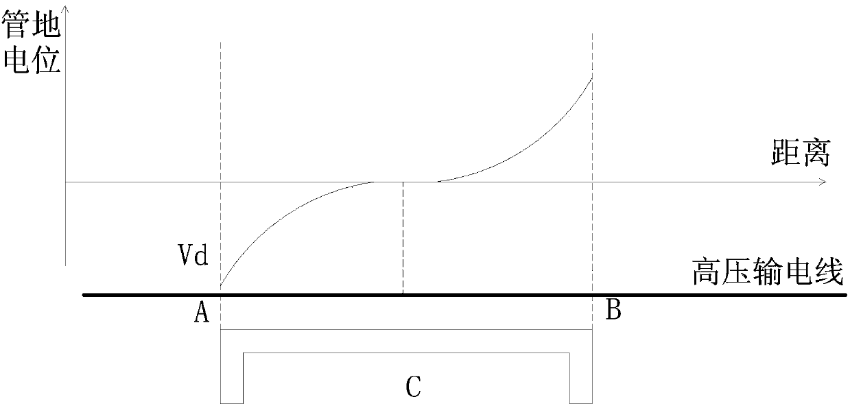 Generalized impulse cathodic protection system and generalized impulse constant potential rectifier thereof