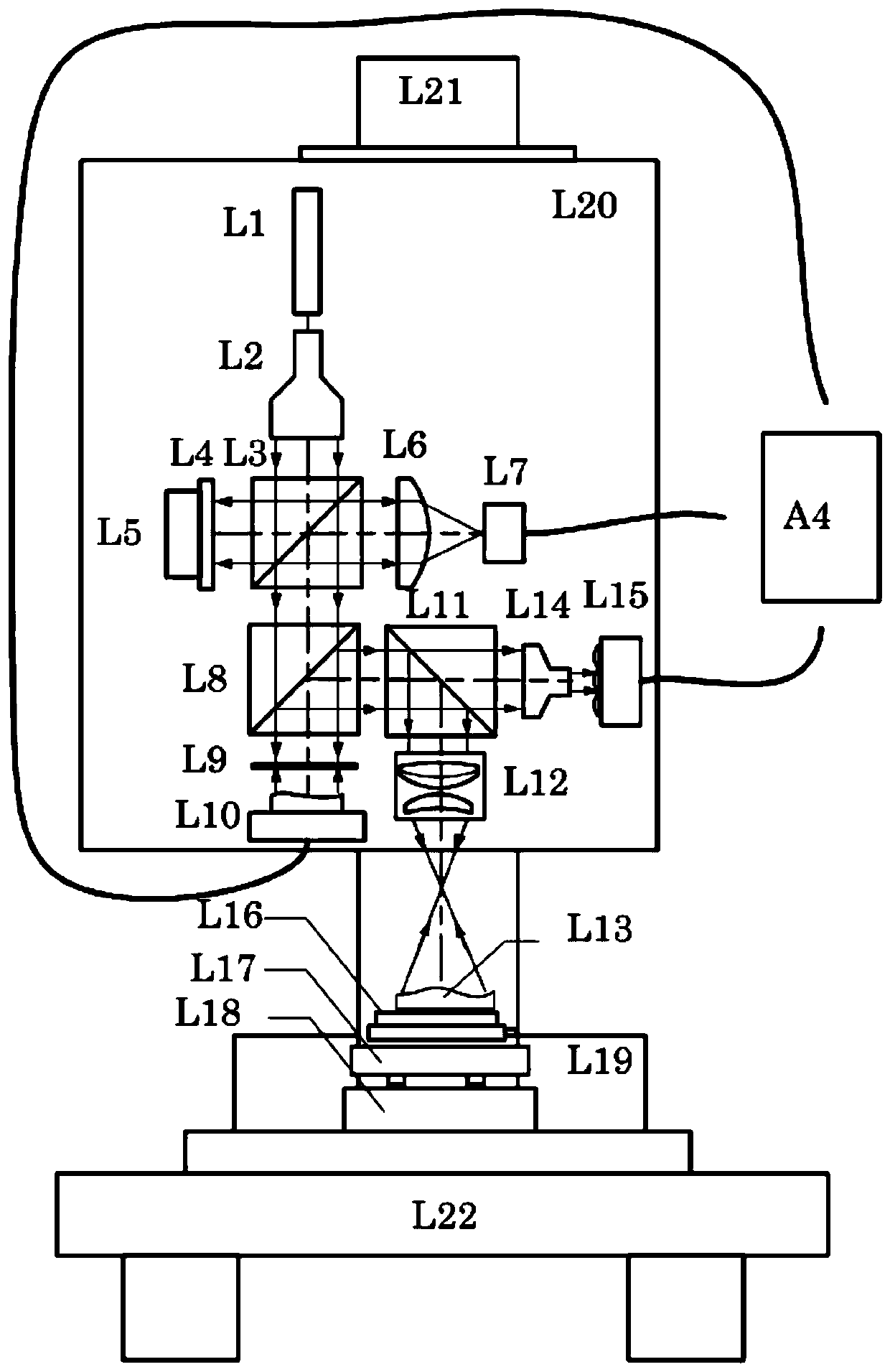 Device and method for optical free-form surface interference detection with high precision and large dynamic range