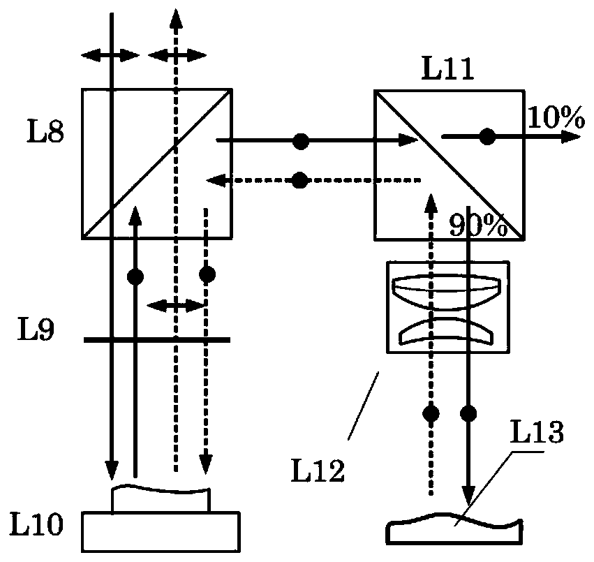 Device and method for optical free-form surface interference detection with high precision and large dynamic range