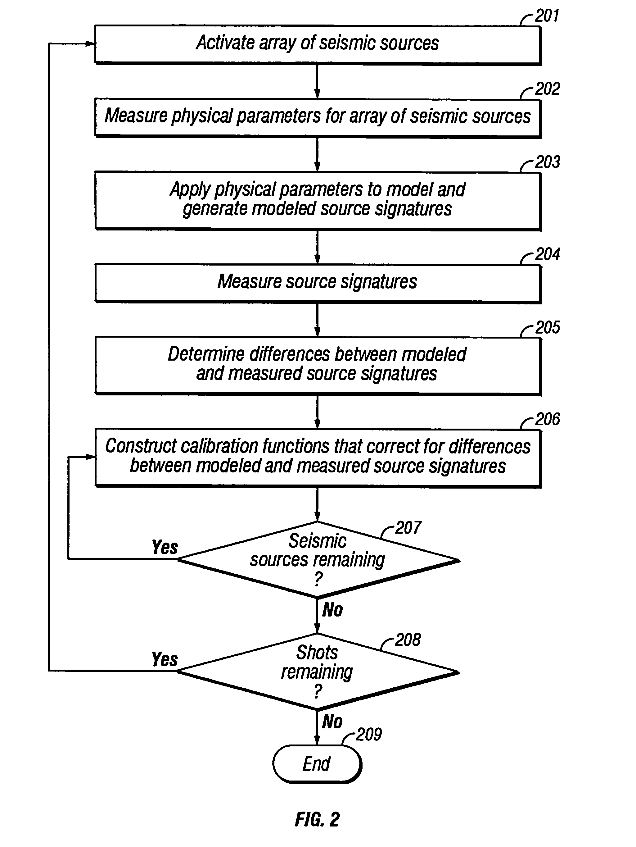 Method of seismic source monitoring using modeled source signatures with calibration functions