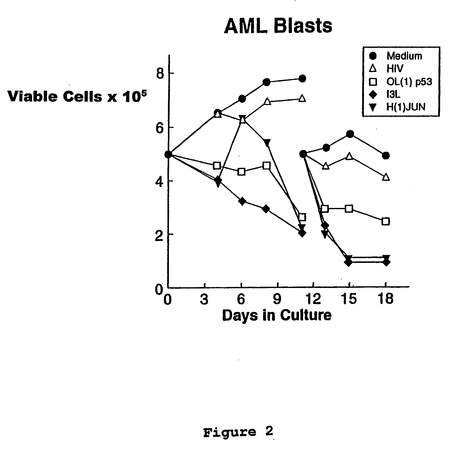 Methods and Compositions for Cellular Reprogramming