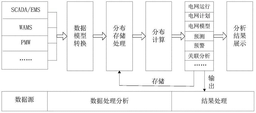 Power dispatching production management system based on cloud computing and realization method of power dispatching production management system