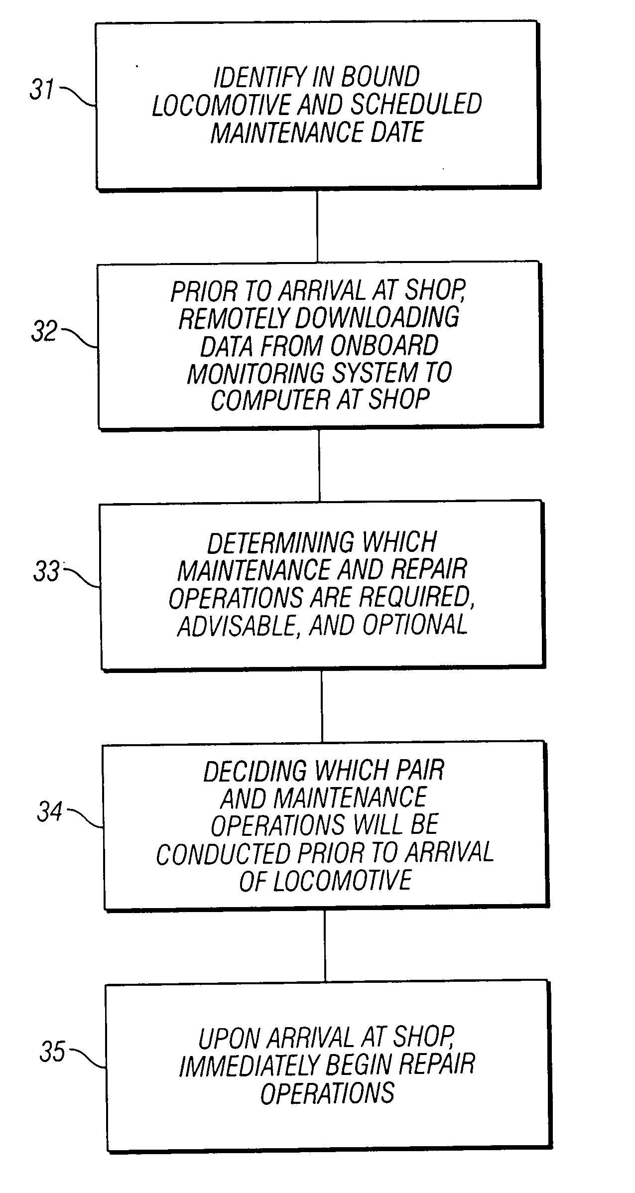 System and method for remote inbound vehicle inspection
