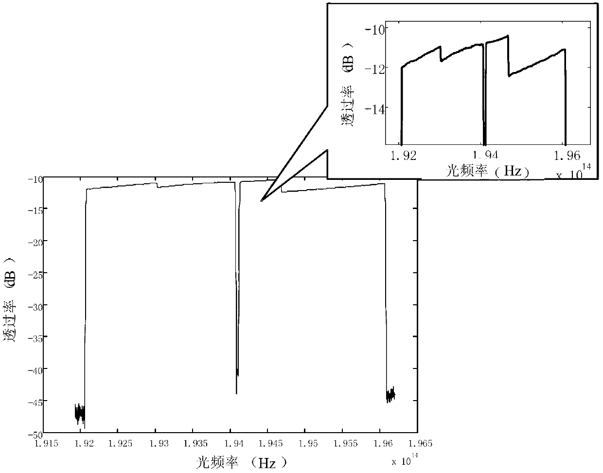 Online calibration configurable site wavelength dependent attenuation method, a device and a system