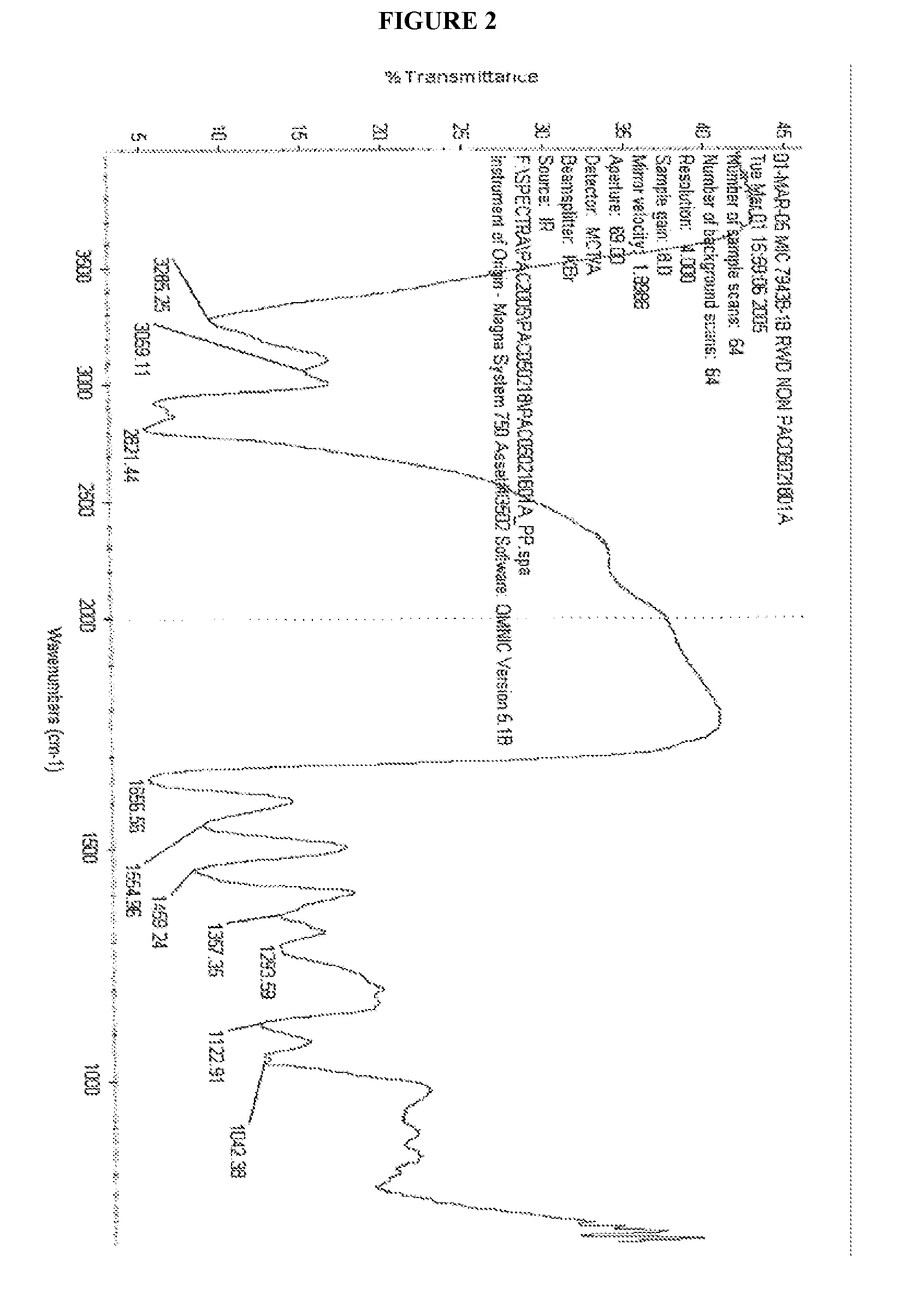 CHEMICALLY MODIFIED POLYCATION POLYMER FOR siRNA DELIVERY