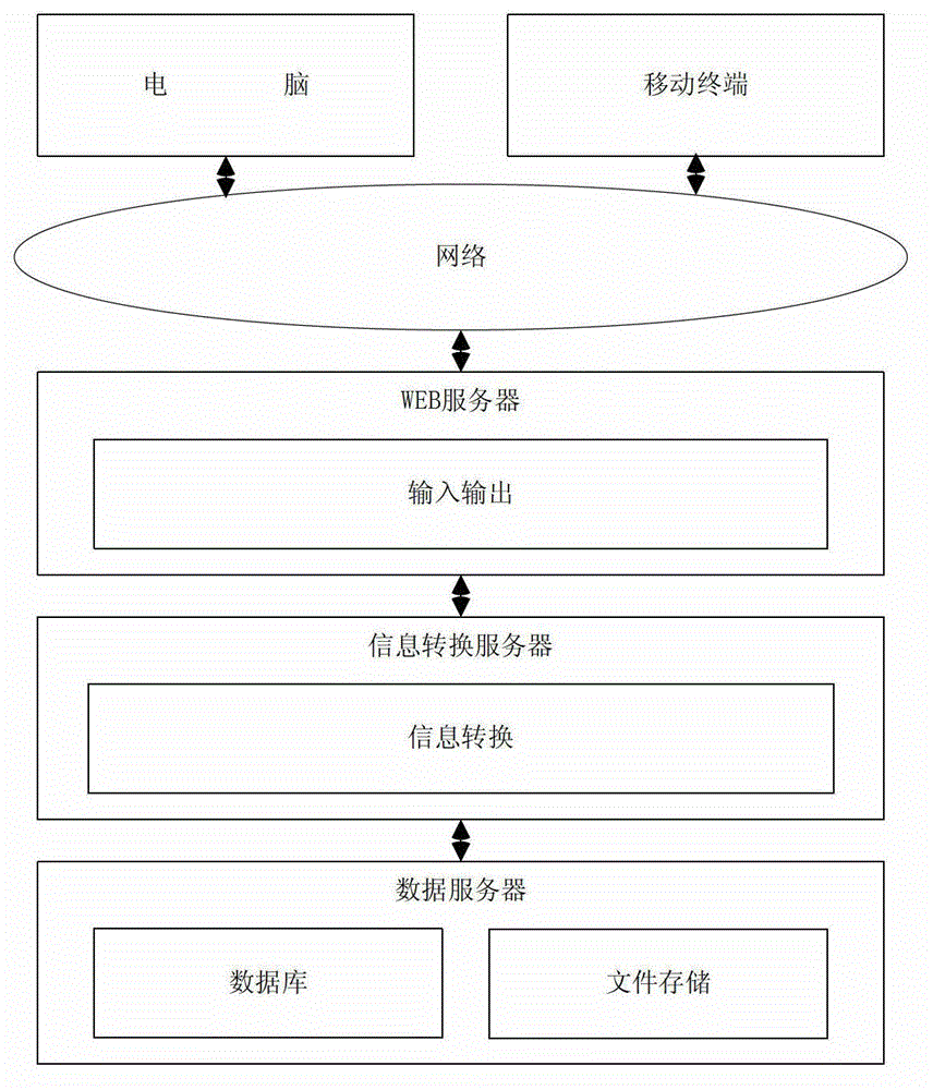 Internet account number and password information management method and system