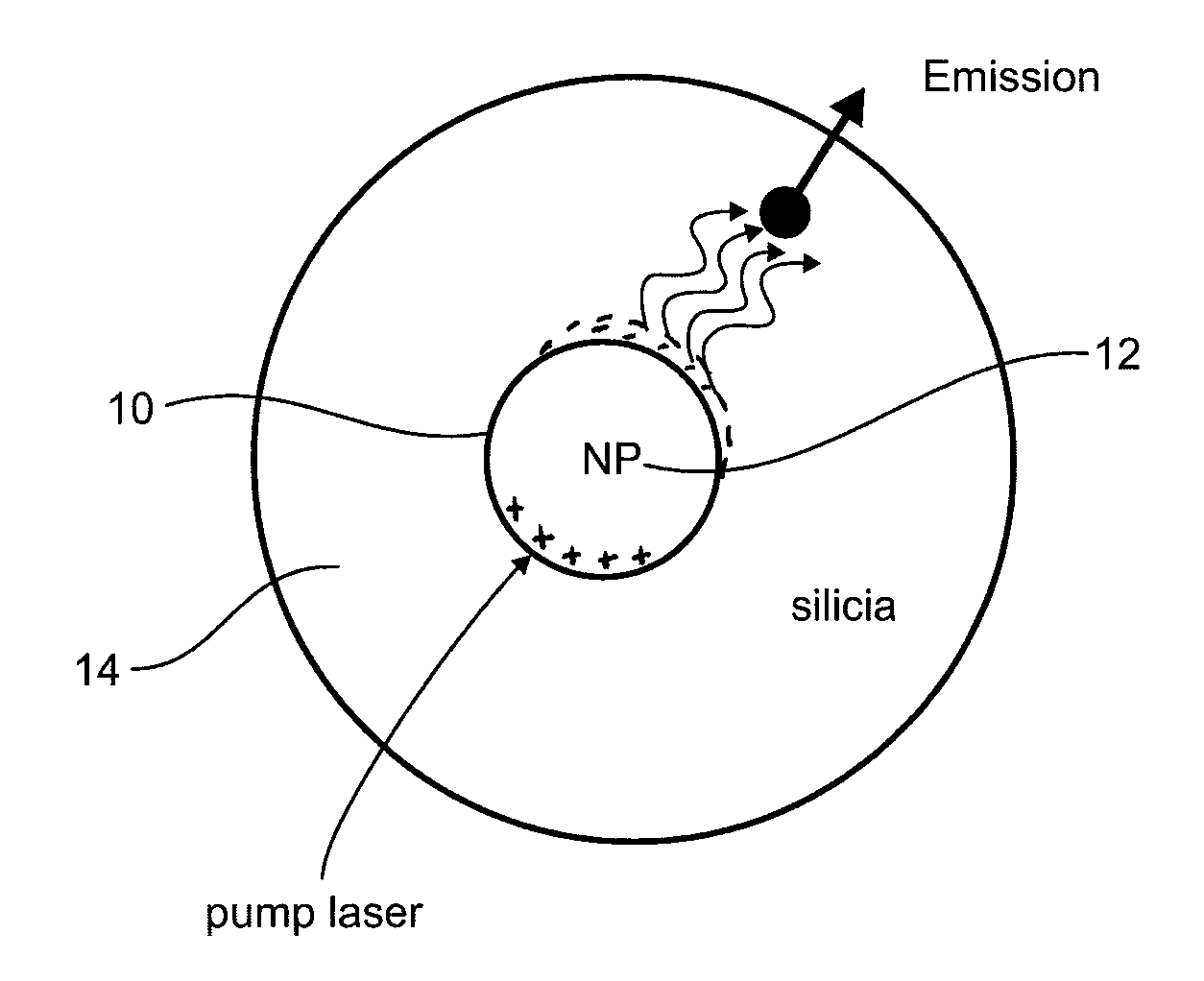 Amplifier optical fiber comprising nanoparticles and production method