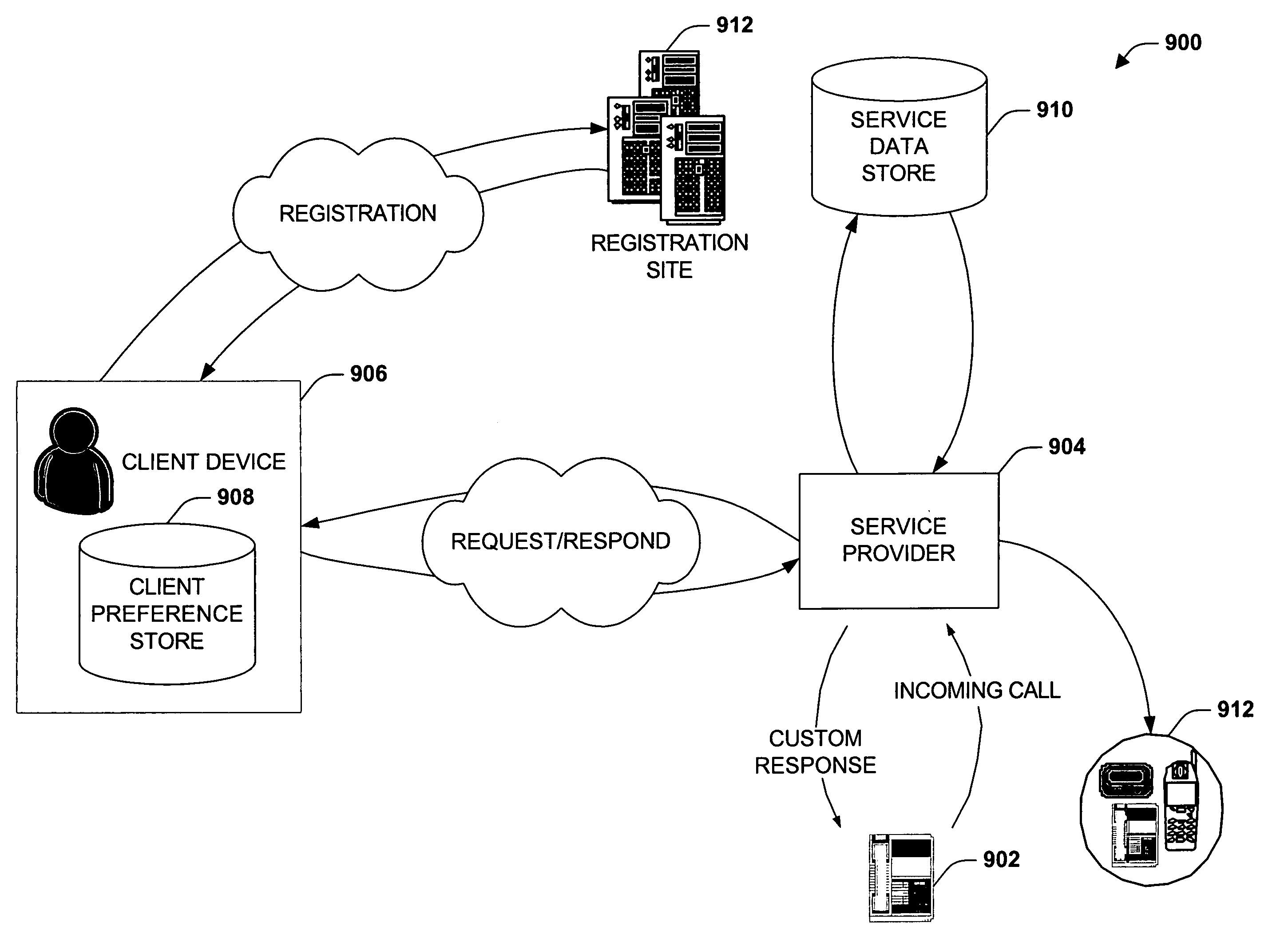 Dynamic call processing system and method