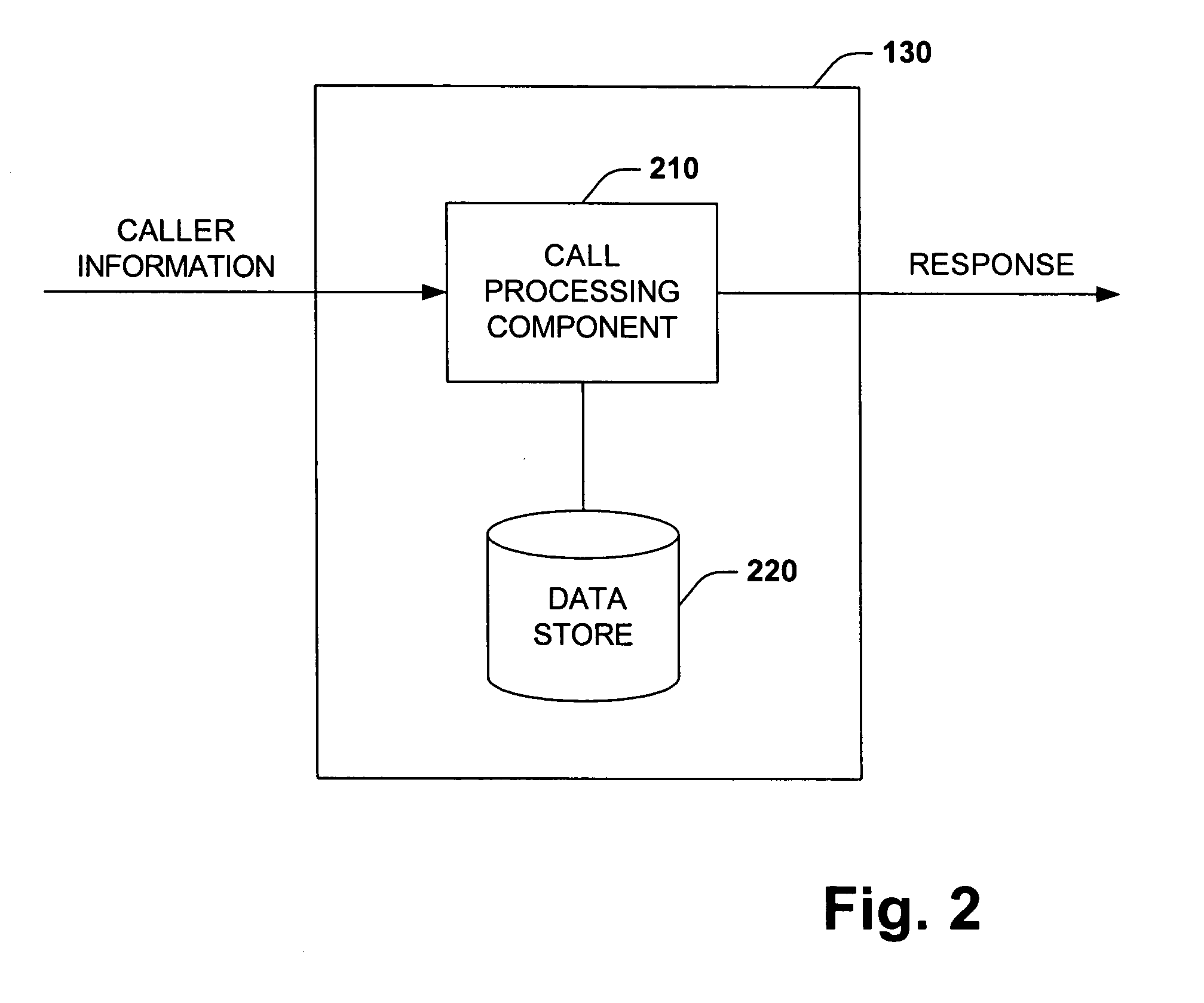 Dynamic call processing system and method