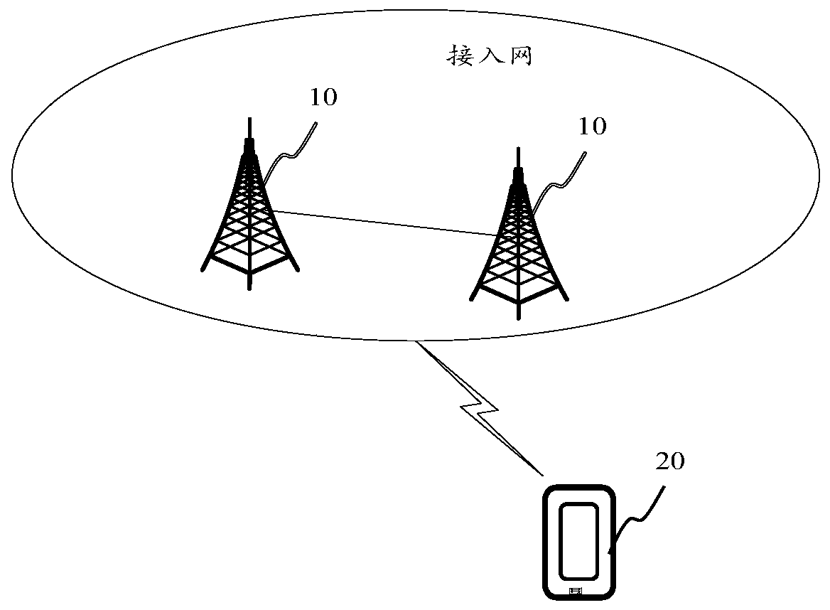 A communication method and device for random access and a computer readable storage medium