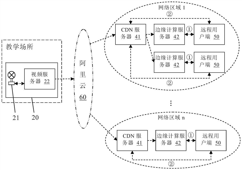 Network education system for realizing personalized teaching mode and operation method thereof