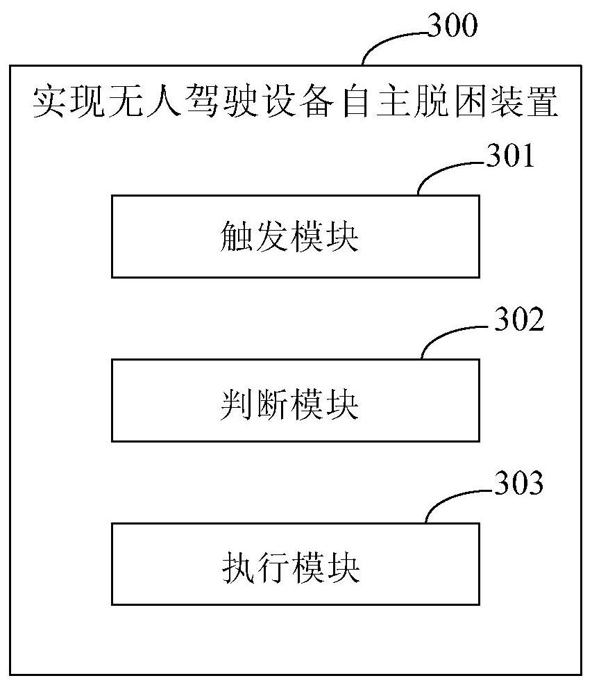 A method and device for realizing the autonomous escape of unmanned equipment