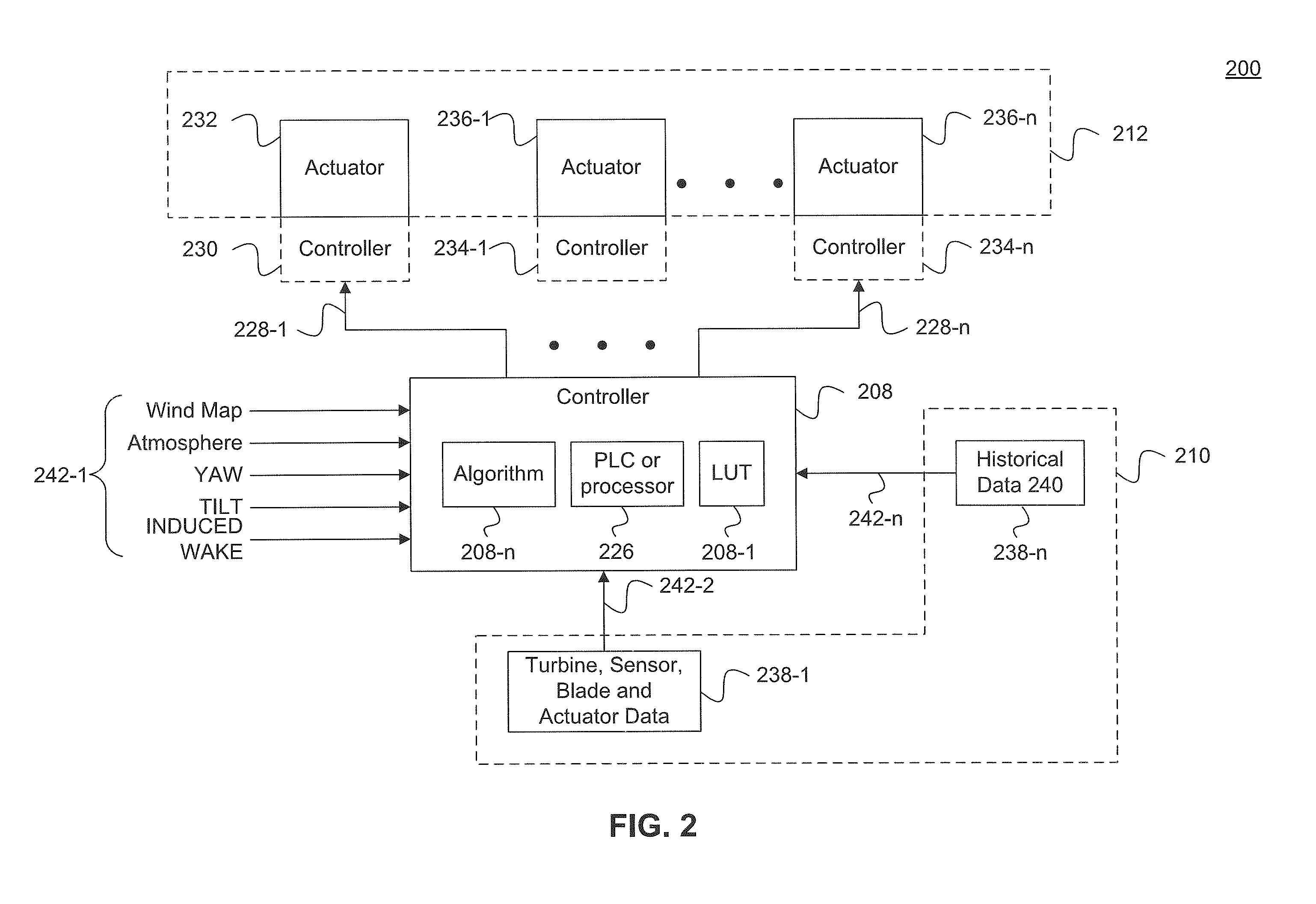 Independent blade pitch control