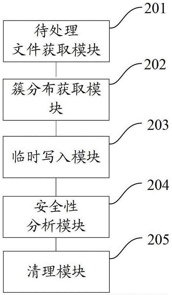 Method and system for processing virus-infected files