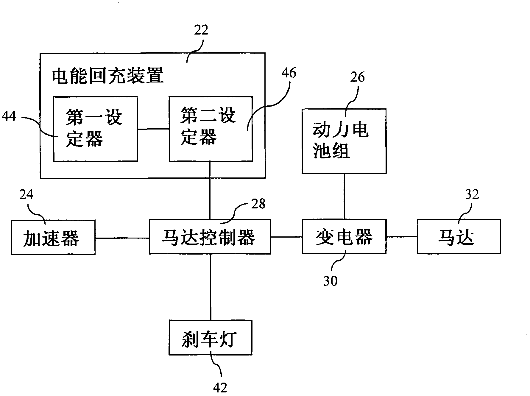 Electric energy recharging operating device, electric energy recharging operating circuit and electric energy recharging control method of electrocar