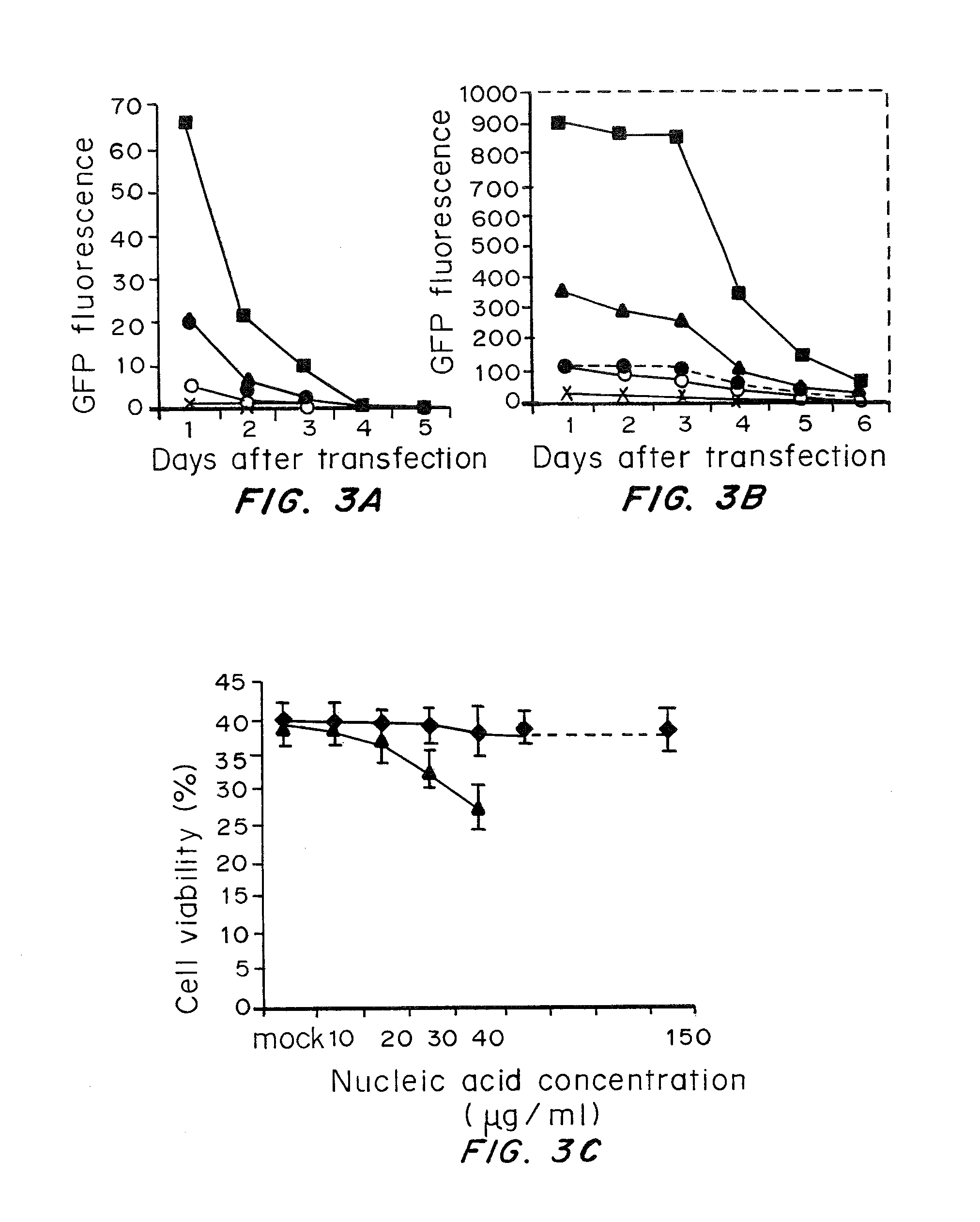 Cells prepared by transient transfection and methods of use thereof