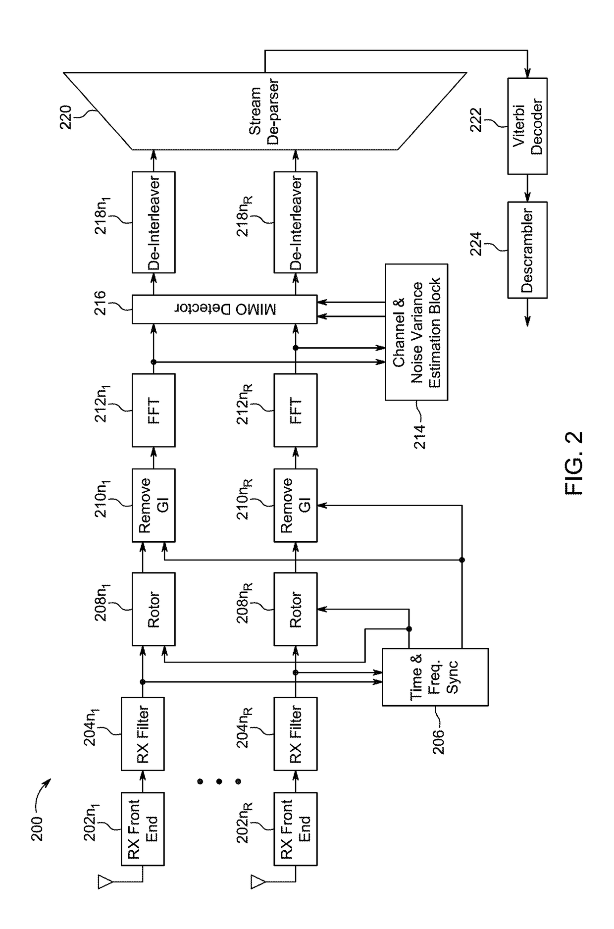 Systems and Methods for Calculating Log-Likelihood Ratios in a Mimo Detector