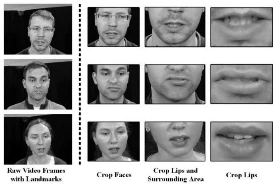 Lip language recognition method and device