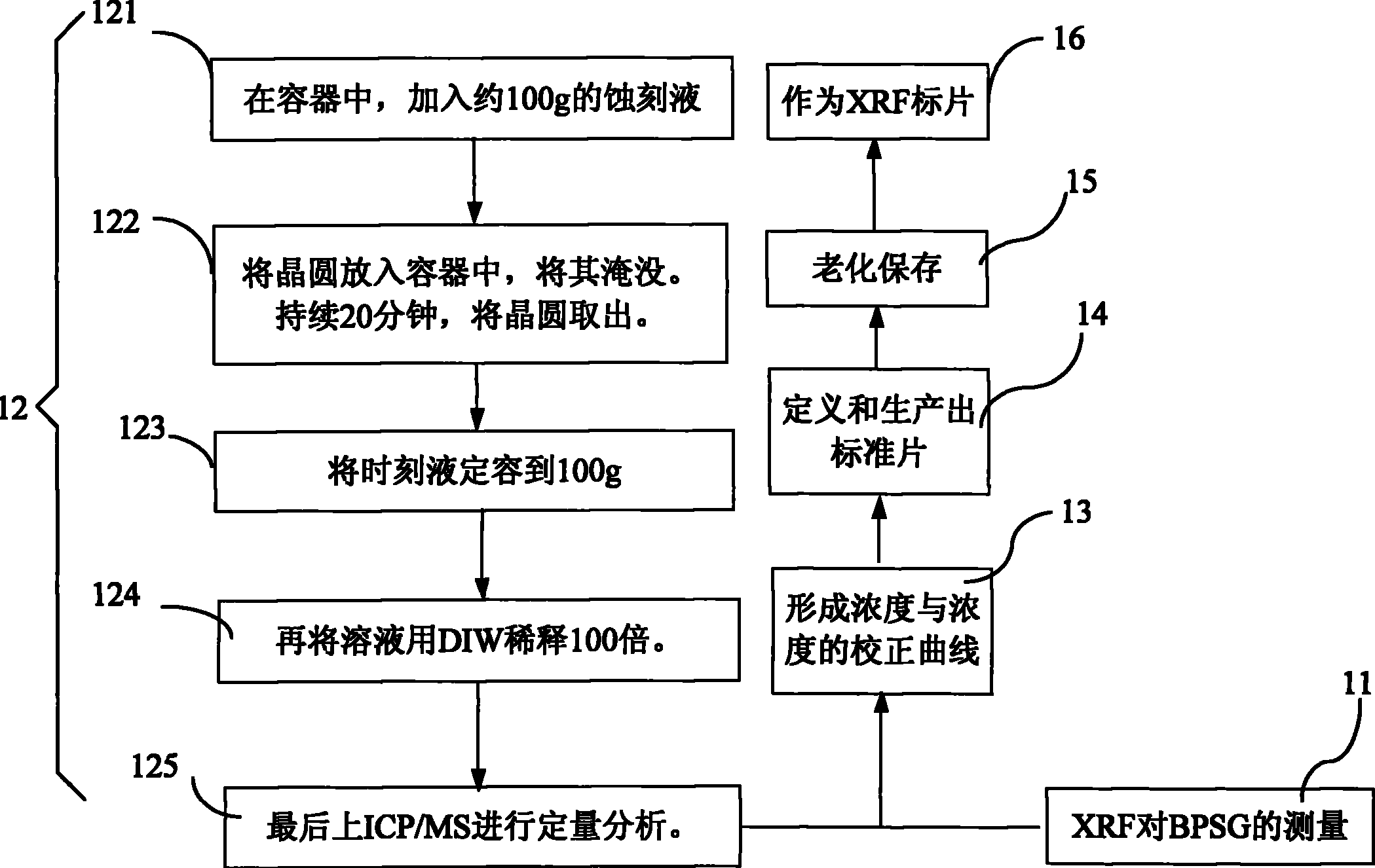 Correcting method of boron and phosphorus content measurement in BPSG