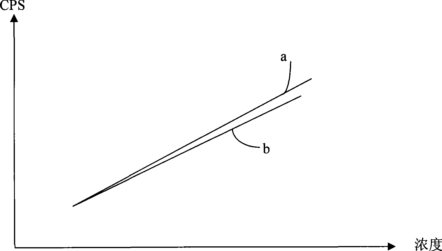 Correcting method of boron and phosphorus content measurement in BPSG