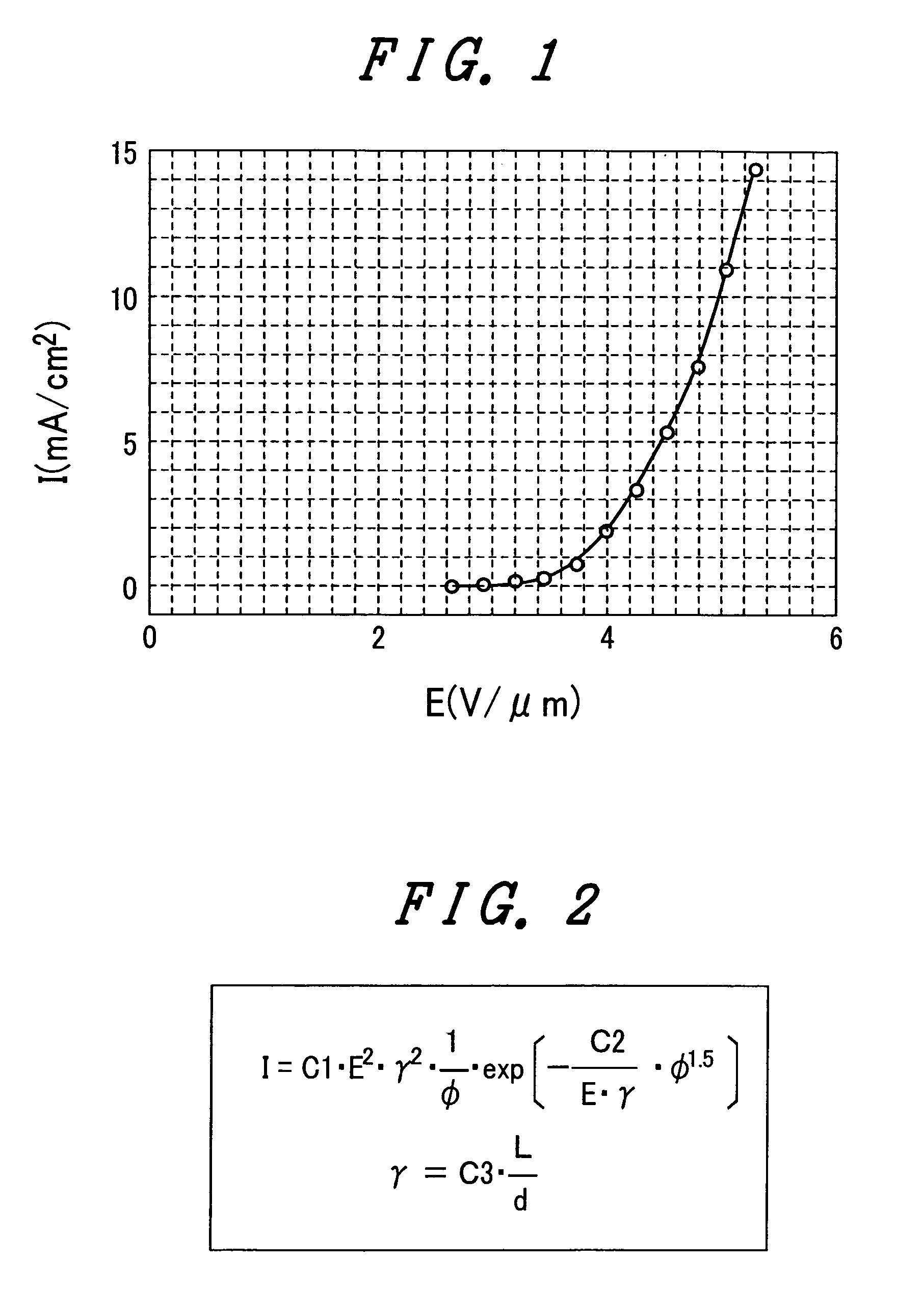 Emissive flat panel display having electron sources with high current density and low electric field strength