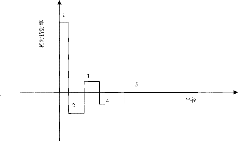 Dispersion compensation fiber and module thereof