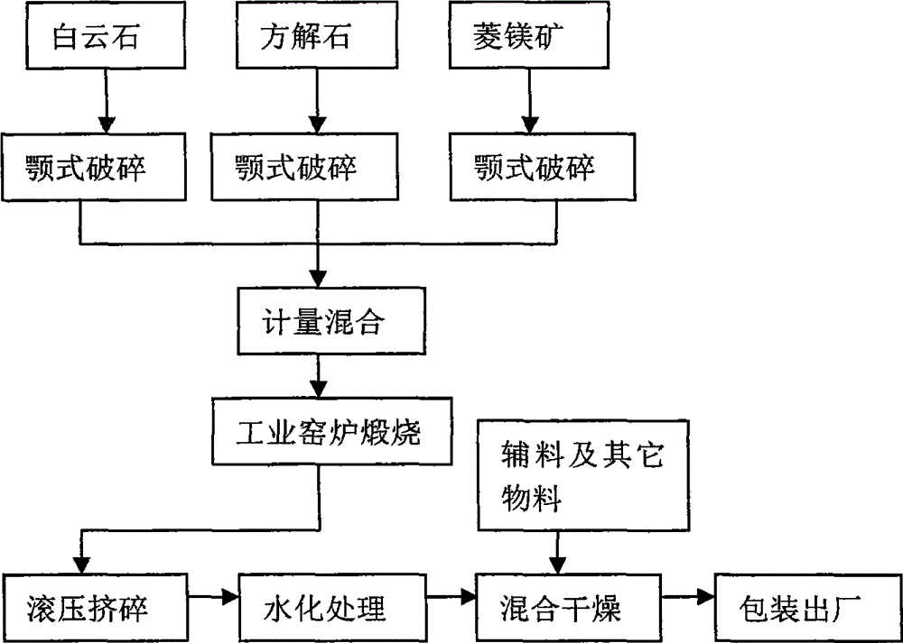 Acid soil conditioner and preparation method thereof