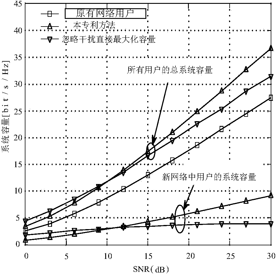 Iteration interference alignment method