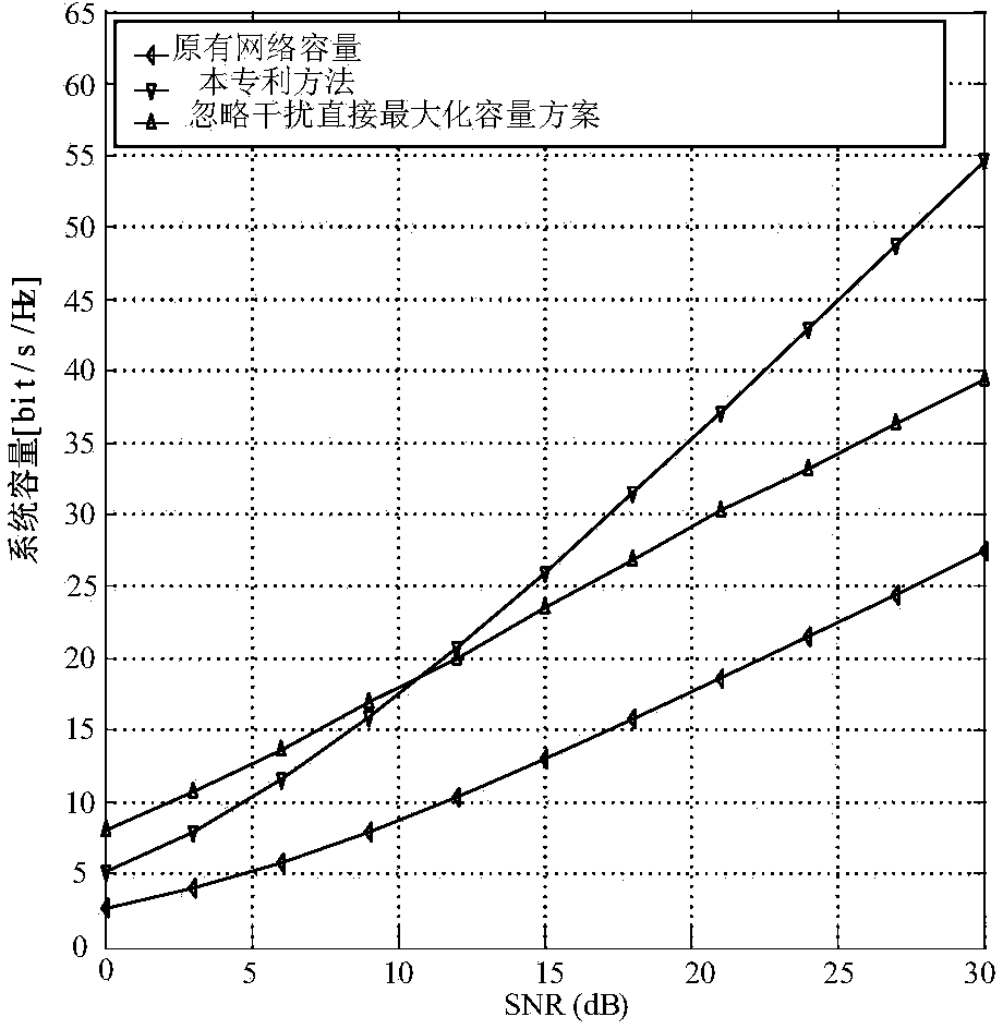 Iteration interference alignment method