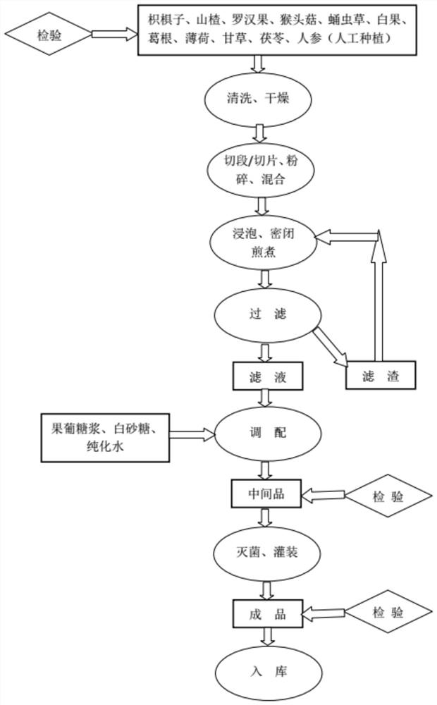 A herbal beverage with anti-alcoholic effect and preparation method thereof