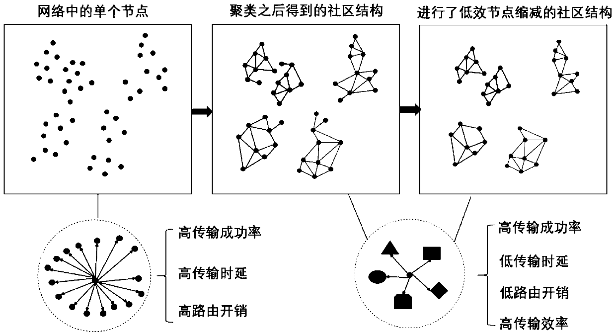 Opportunistic social network effective data transmission method based on node socialization